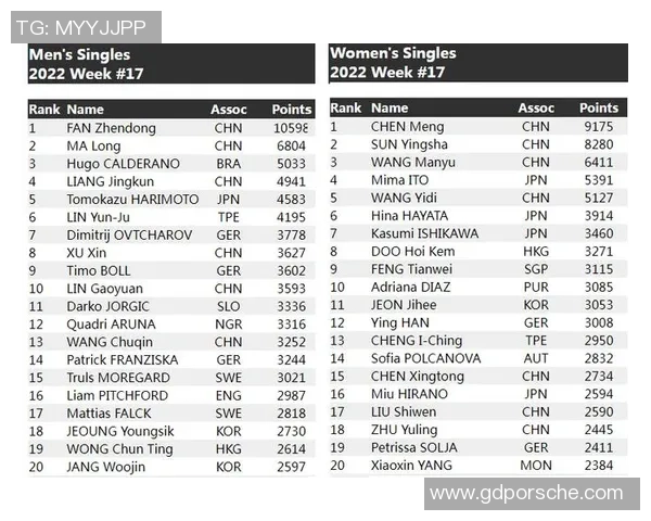 重庆网球队荣登全国网球技术排行榜第五名展现强劲实力与潜力